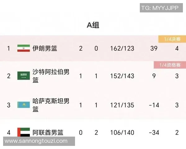 亚运会积分榜更新成都排球队以61分稳居第一名