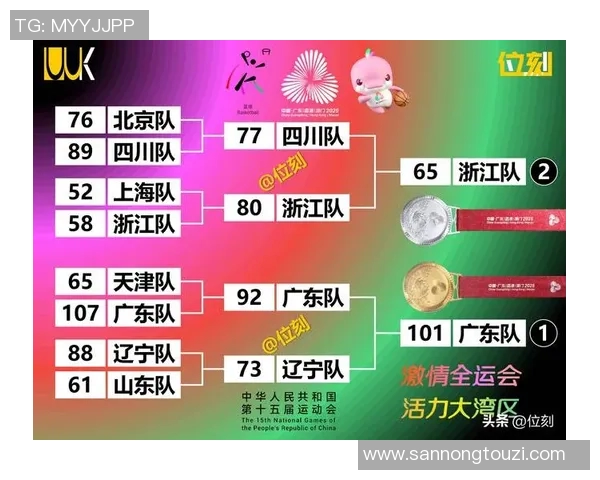成都篮球队在灵活性排行榜中荣登第六名展现出色团队实力与潜力