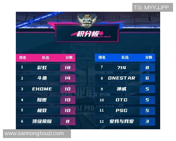 武汉篮球队强势领跑联合会杯积分榜目前积分高达95分 武汉篮球队强势领跑联合会杯积分榜目前积分高达95分