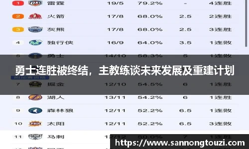 勇士连胜被终结，主教练谈未来发展及重建计划
